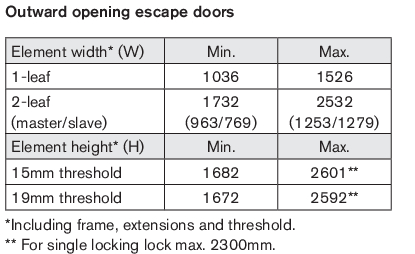 Min./max. sizes, escape door